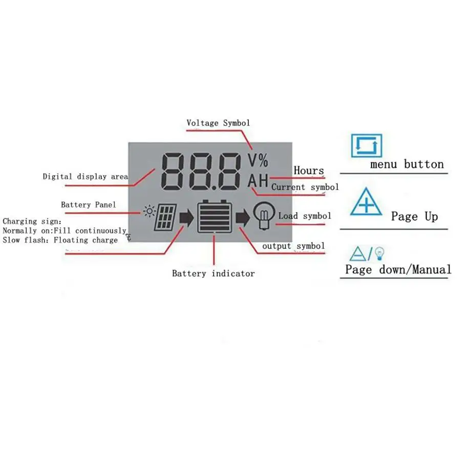 10A 20A 30A 12/24 V Панели солнечные Батарея регулятор заряда аккумулятора TF Micro SD мобильный телефон Dual USB зарядное устройство для свинцово-кислотных и литий-ионные аккумуляторы