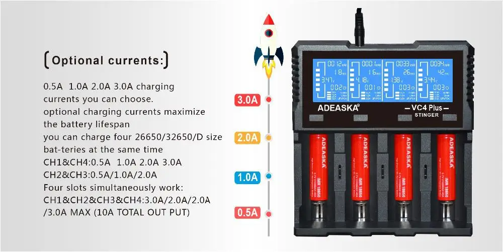 BEESCLOVER ADEASKA VC4 плюс ЖК-дисплей USB Быстрое интеллектуальное зарядное устройство для Li-ion/IMR/LiFePO4/Ni-MH 18650/26650 батареи r25