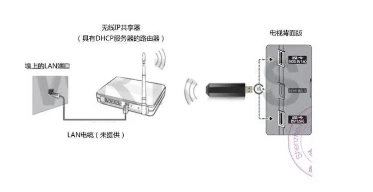 DYKB USB tv беспроводной Wi-Fi адаптер wifi USB беспроводная сетевая карта для samsung Smart tv вместо WIS12ABGNX WIS09ABGN