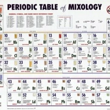 Периодическая таблица ламинированный плакат Mixology (36X24)|Таблички и знаки| |