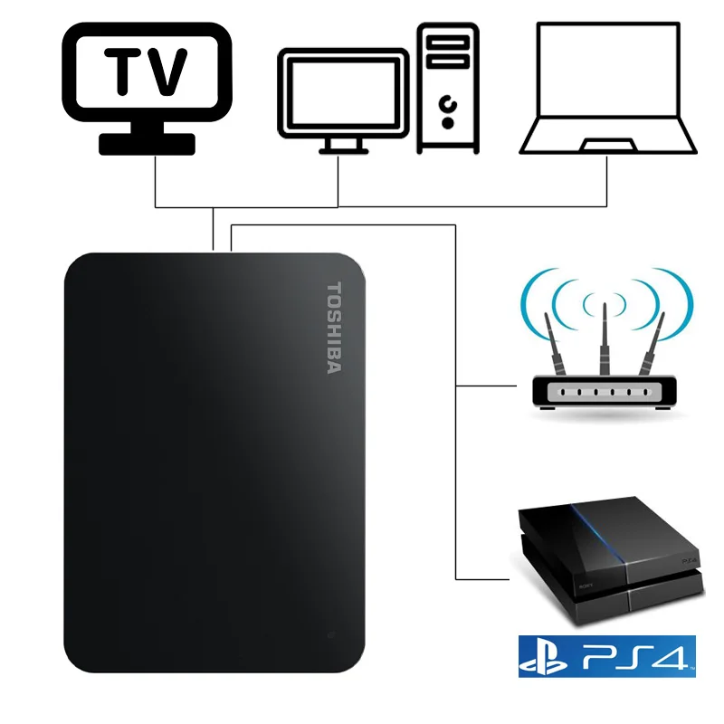 TOSHIBA внешний жесткий диск 1000 ГБ USB 3 0 SATA3 2 5 дюйма|external hdd|hdd 1000gbportable hard drive |