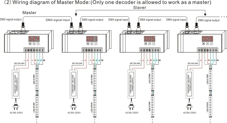 Dc12v To 48v Rgbw 4 Channels Constant Current Dmx512 Decoder