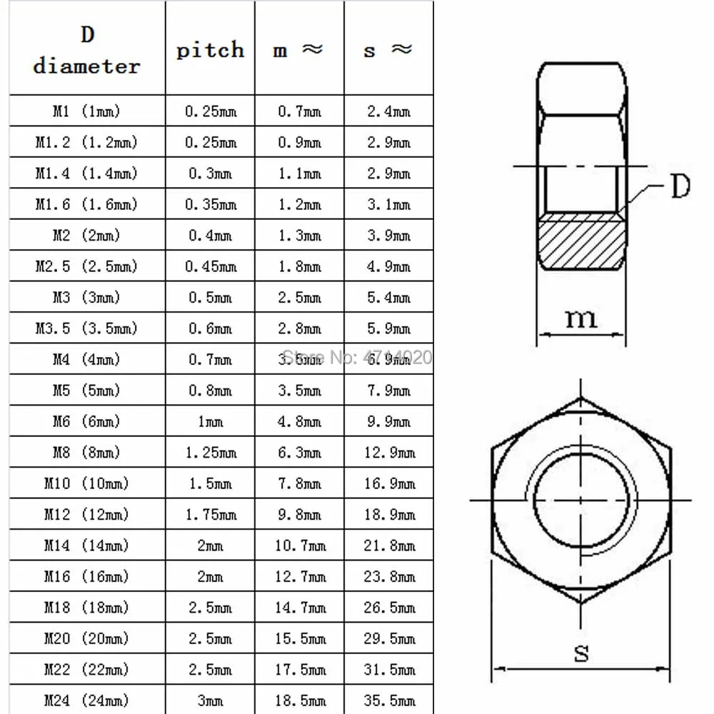 Hexagon Nuts M1 M1.2 M1.4 M1.6 M2 M2.5 M3 M3.5 M4 M5 M6 M8 M10 M12 M16 M20 M24 DIN934 304 Stainless Steel