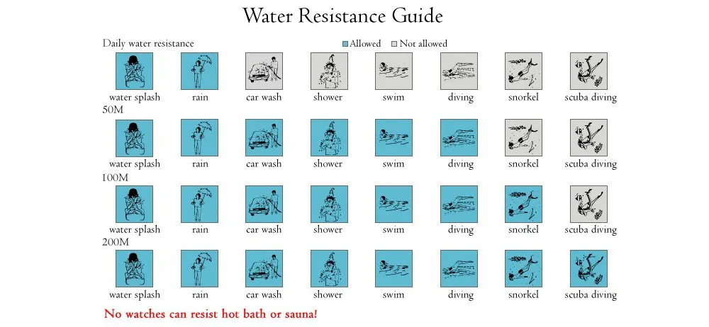 water resistance