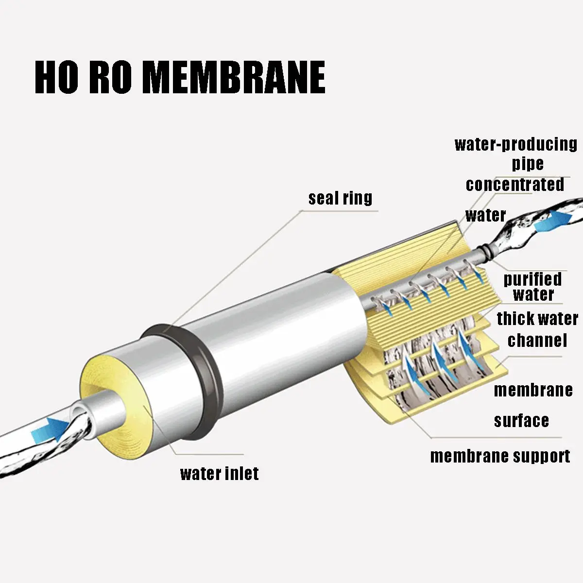 50/75/100/300/400G мембраны RO замена фильтр для воды очиститель обратного осмоса Системы дома Кухня питьевой Очистка воды