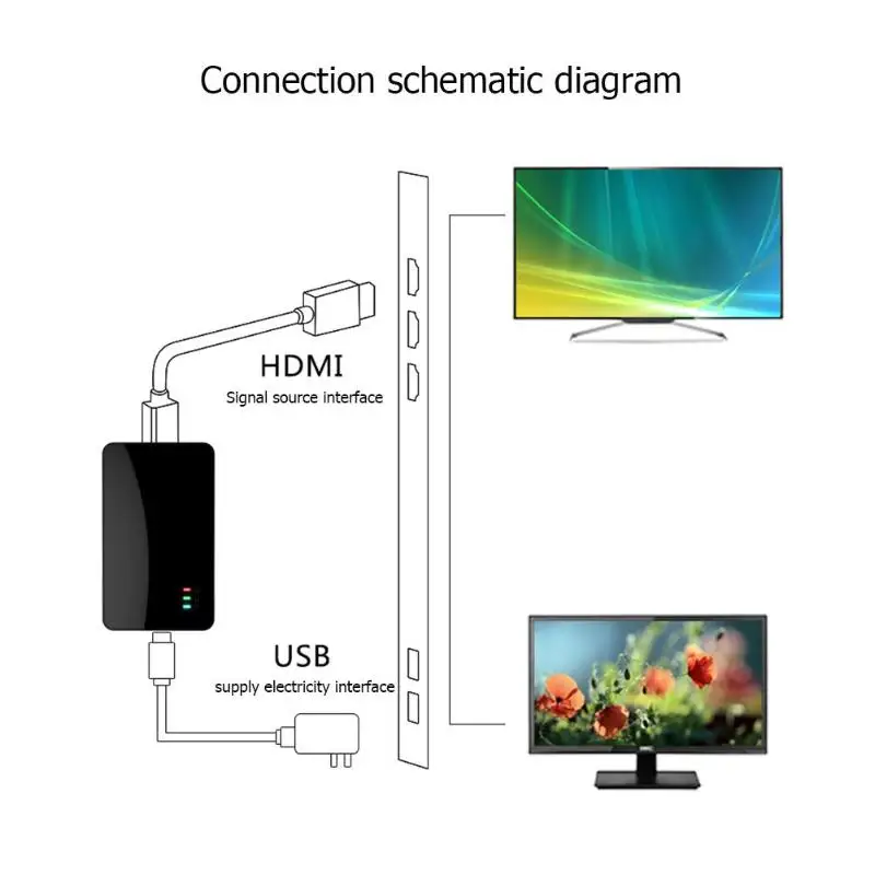 

VODOOL Wireless Adapter LED Display WIFI Mirror Box Dongle Receiver HDMI Video Audio for Miracast DLNA Airplay Screen Mirroring
