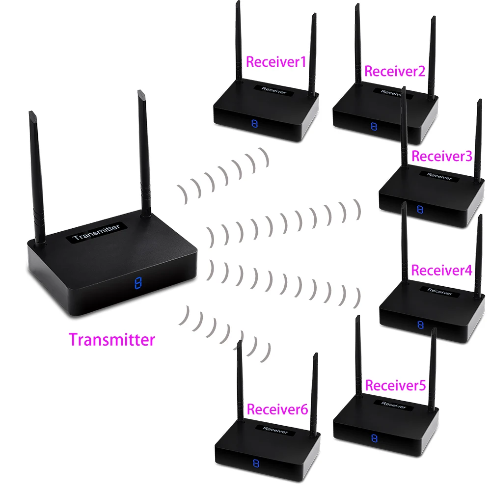 measy HD585 HDMI Digital Wireless Transmitter Receiver for HD 1080p Video 1TX to 6RX