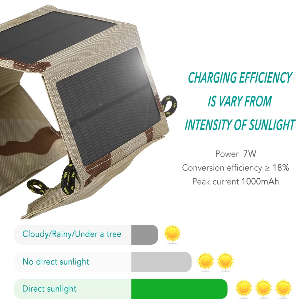 7 Вт складное солнечное зарядное устройство сертифицированная солнечная панель питания портативный источник питания для сотового телефона планшета ПК Внешний аккумулятор инструменты