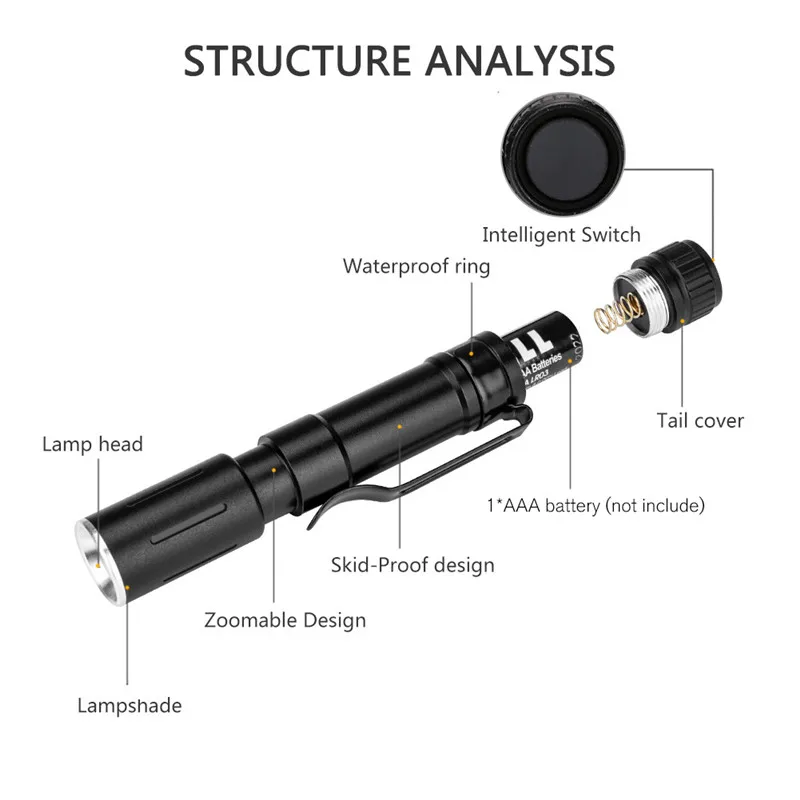 SANYI мини Zoomable Flash светильник фонарь 3 режима рабочий светильник AAA батарея портативный фонарь для кемпинга охоты ночной рыбалки