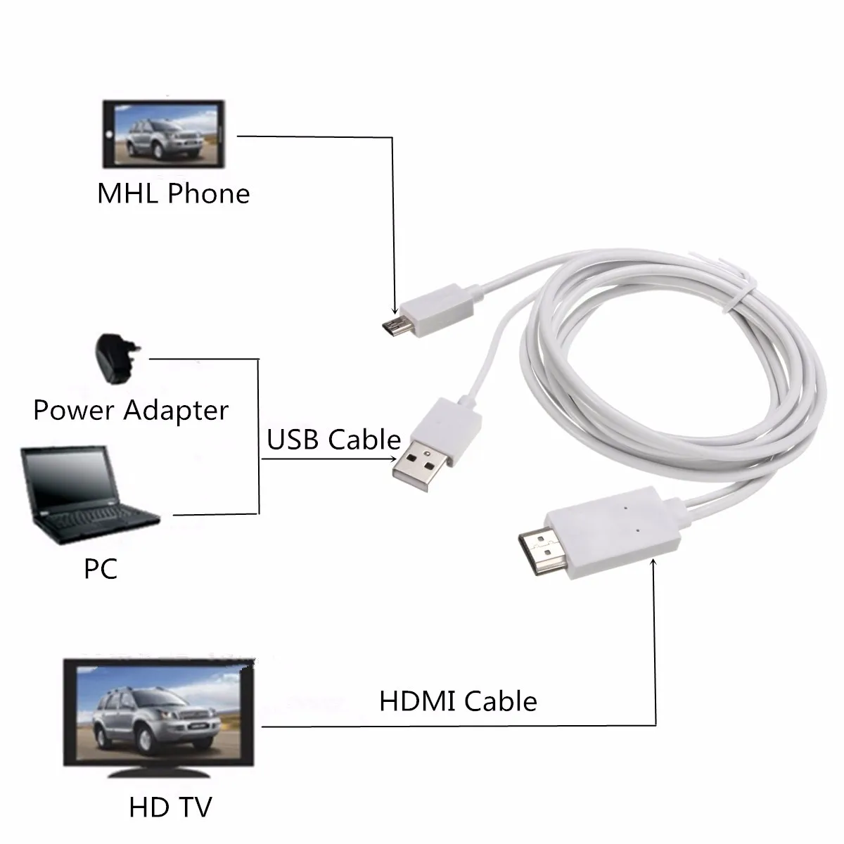 Кабель адаптер HDMI 2 м для Samsung Galaxy Tab 3 10 1 блок питания планшета 8 0 дюйма 5 в