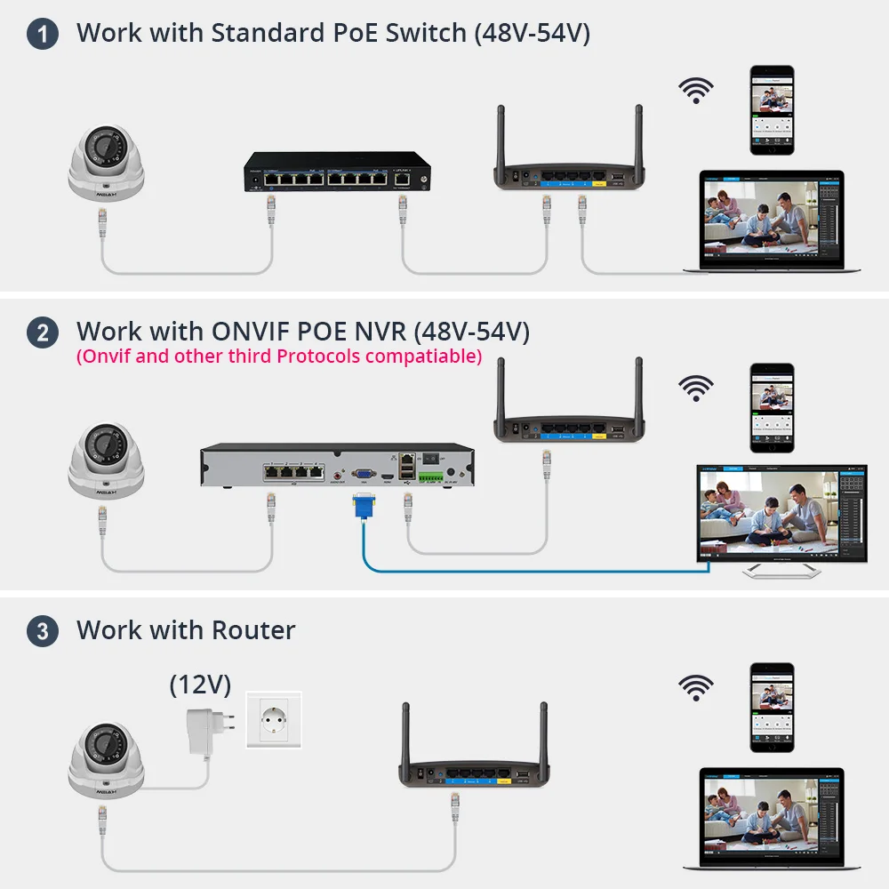  H.VIEW PoE IP Camera 4mp H.265 CCTV Camera PoE Cameras 2.8mm Easy Access on iPhone Android Phone On - 32901736075