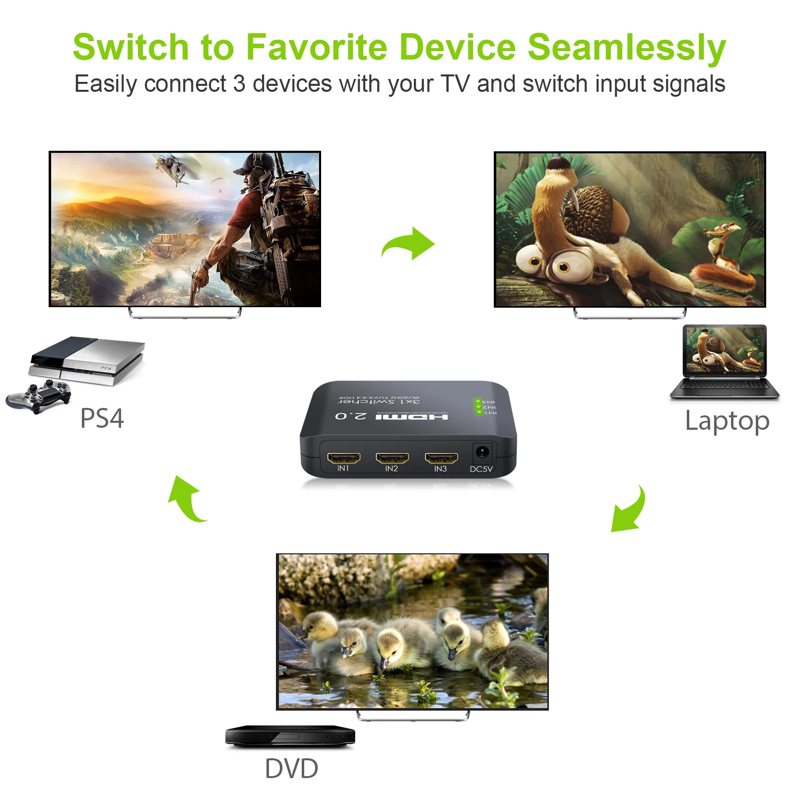 Коммутатор Neoteck Sup port 4K/60Hz YUV 4:4:4 и HDR HDMI Hub 3 Port 2 0 3X1 в 1 с ИК дистанционным