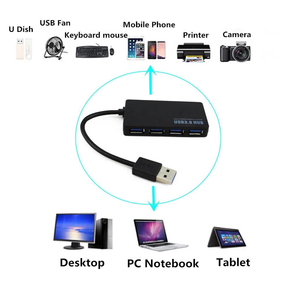 USB 3,0 концентратор 4 Порты и разъёмы сплиттер адаптер Портативный высокоскоростной 5Gbp мульти USB3.0 концентратор интерфейс питания постоянного тока для ПК, ноутбука, настольного компьютера Mac pro