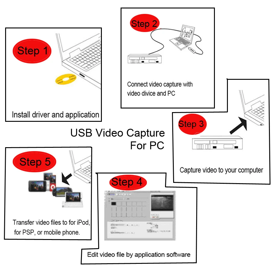  Ezcap USB2.0 HD scheda di Acquisizione Video TV DVD VHS DVR Adapter Recorder Grabber Converter Anal