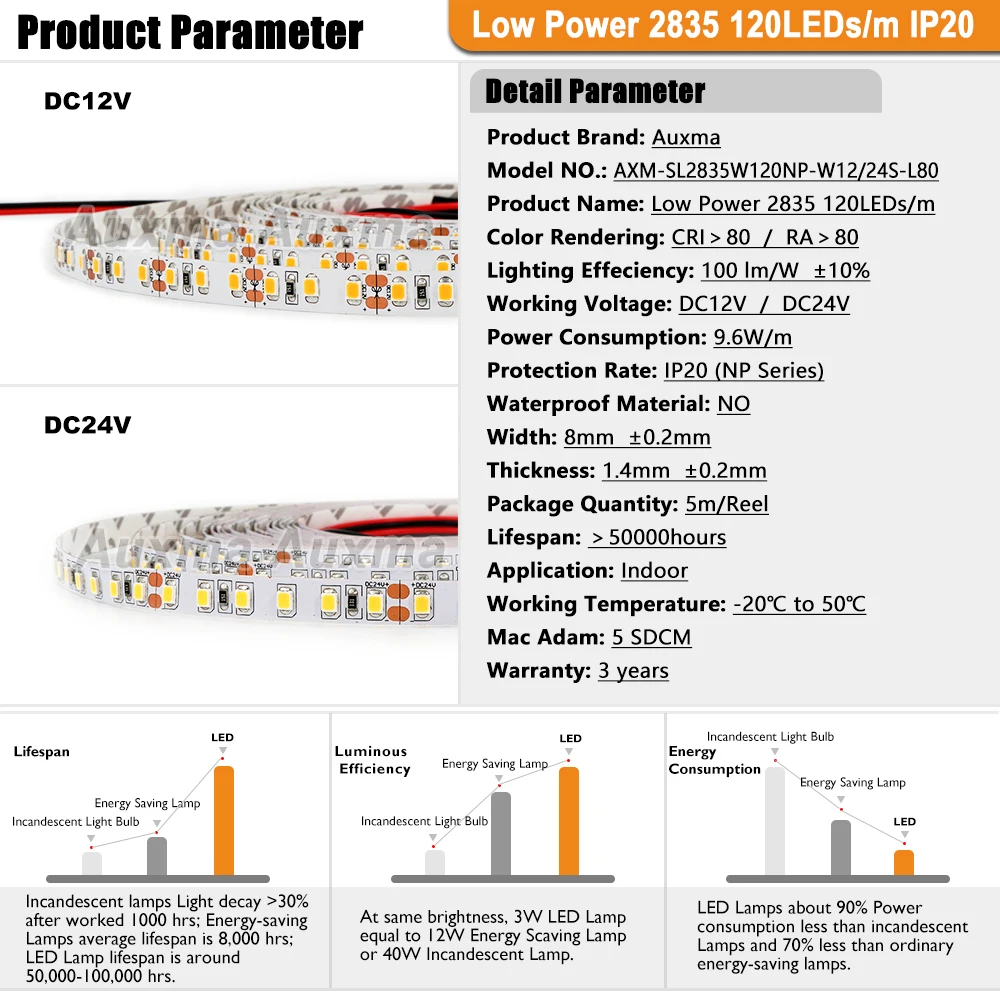 Низкая Мощность 2835 120 светодиодов/m Светодиодные ленты, CRI80 RA80, IP20 DC12V/24 V, 9,6 Вт/м, 600 светодиодов/катушка, 5 м/катушка-водонепроницаемый, для в помещении, спальня