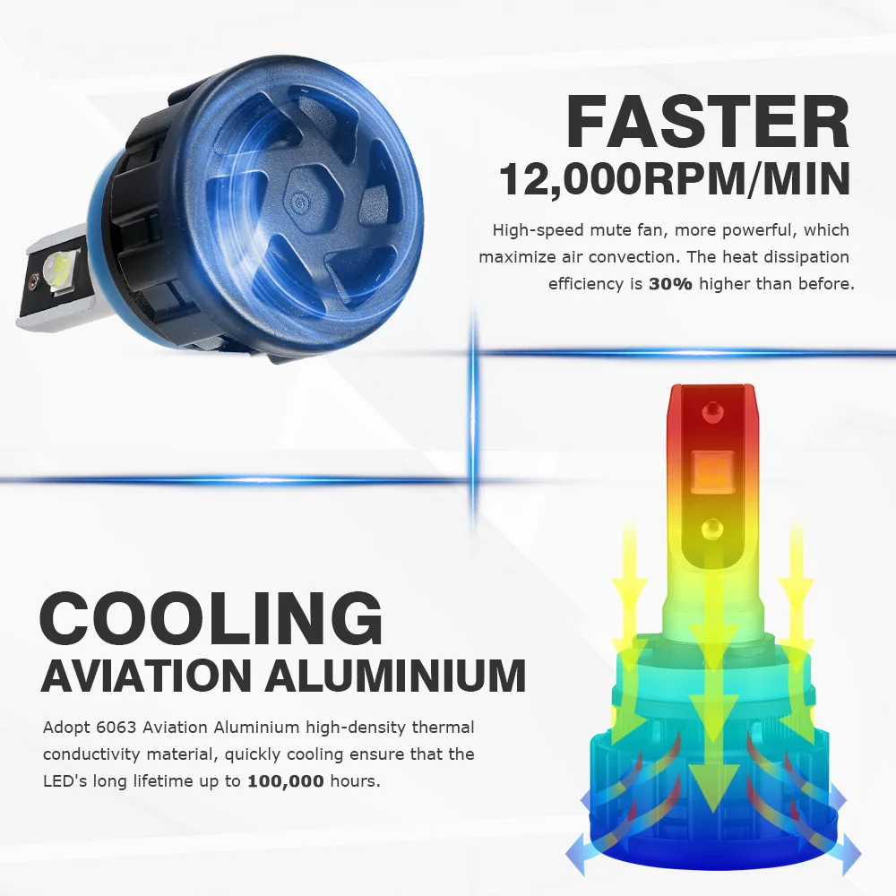 NOVSIGHT 6500k чистый белый светодиодный светильник для автомобиля h4 h7 H1 H11 H8 9005/HB3 9006/HB4