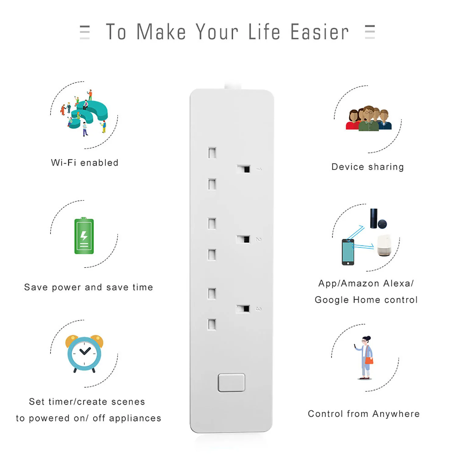 

3 outlet Power Strip WiFi Smart Outlet Surge Protector Individually Controlled for Apple HomeKit Alexa Google Assistant