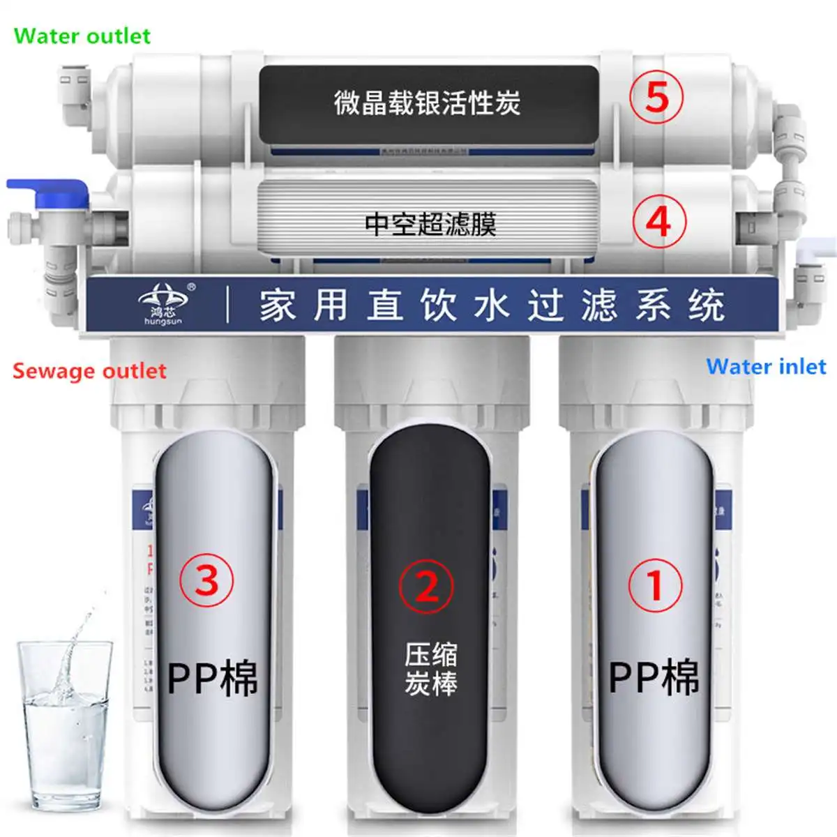 5 Stage Water Purifier Home Health Water Maker Kitchen Home Ultrafiltration Water Filter With 5 Filter Cartridges 5 Stage Water Purifier Home Health Water Maker Kitchen Home Ultrafiltration Water Filter With 5 Filter Cartridges