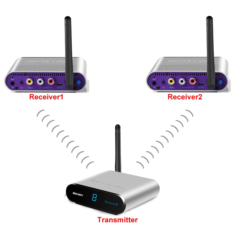 

AV530-2 AV 1 Transmitter 2 Receivers 5.8GHz Wireless 300m Playing TV Video Audio Sender Receiver Silver Stereo Transmission