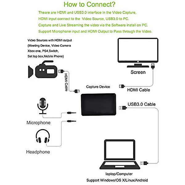  4K Hdmi Input And Bypass Usb3.0 Uvc Game Capture With Microphone Input Record Up To 1080P 60Fps Hdm