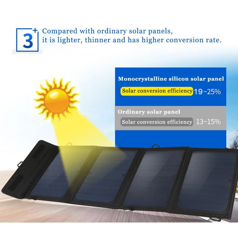Kopen 20W Zon Power Vouwen Zonnecellen Charger 5V 2A USB Output Apparaten Draagbare Zonnepanelen voor Smartphones Laptop tabletten Outdoor