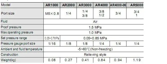 AR2000-01 AR2000-02 AR3000-03 Пневматика регулятор AR1000 AR2000 AR3000