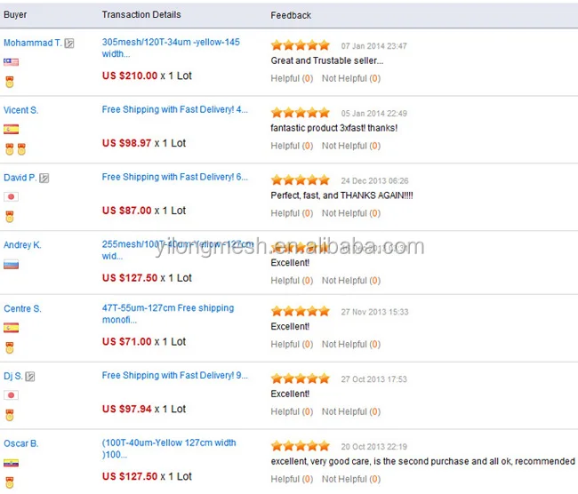 Feedback Received as a Seller