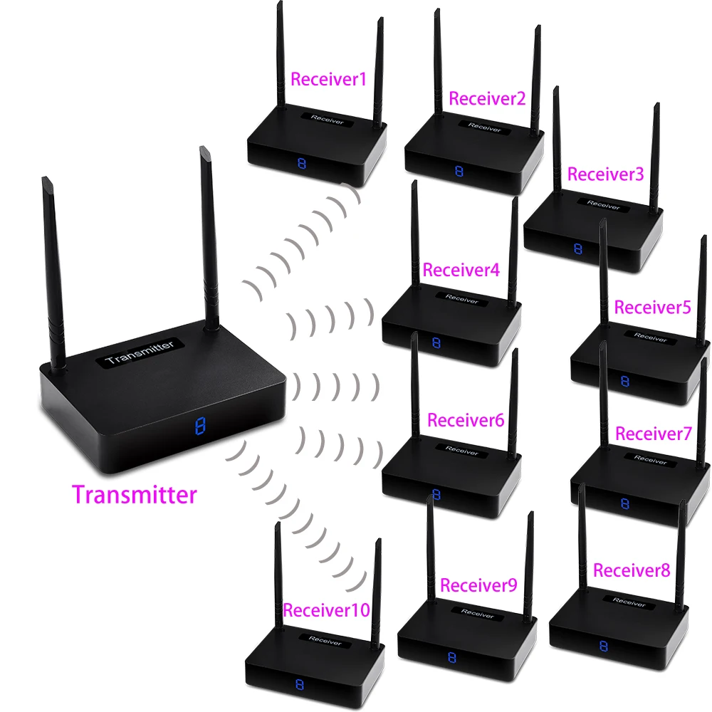 Wireless HDMI Extender 30M HDMI Transmitter Receiver Supporting HD 1080P Video Digital Audio 1TX to 10RX