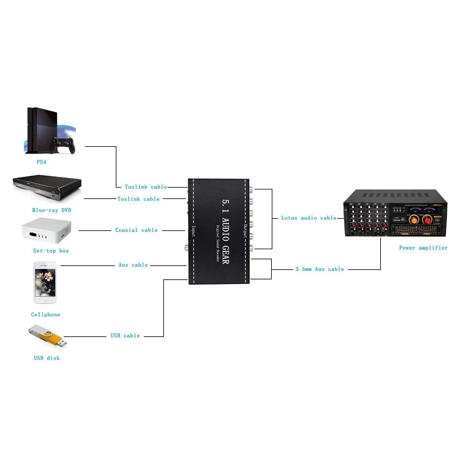  5.1 Audio Gear 2 in 1 5.1 Canali AC3/DTS 3.5 millimetri Audio Gear Digital Surround Sound Stereo De