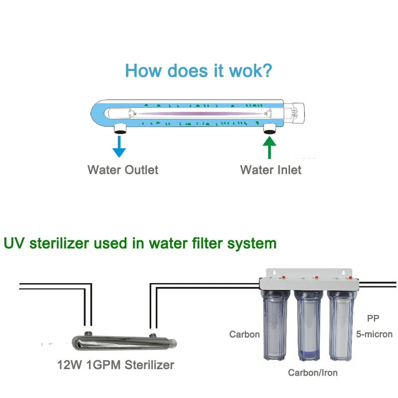 220V 1GPM Портативный ультрафиолетовая лампа для аквариума UV стерилизатор светильник УФ Очистка воды для воды при помощи обратного осмоса фильтр Системы