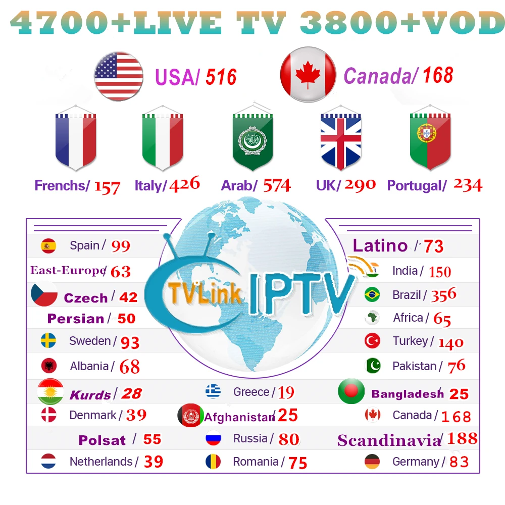 США IP tv Канада IP tv M3U8 плейлист Android Смарт ТВ бесплатно Smarters IP tv подписка с 516 США ТВ и 168 каналами Канады