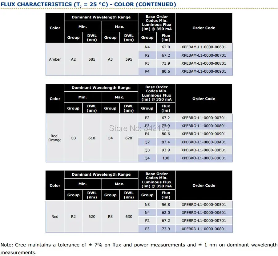 6-XlampXP-E2 FLUX CHARACTERISTICS