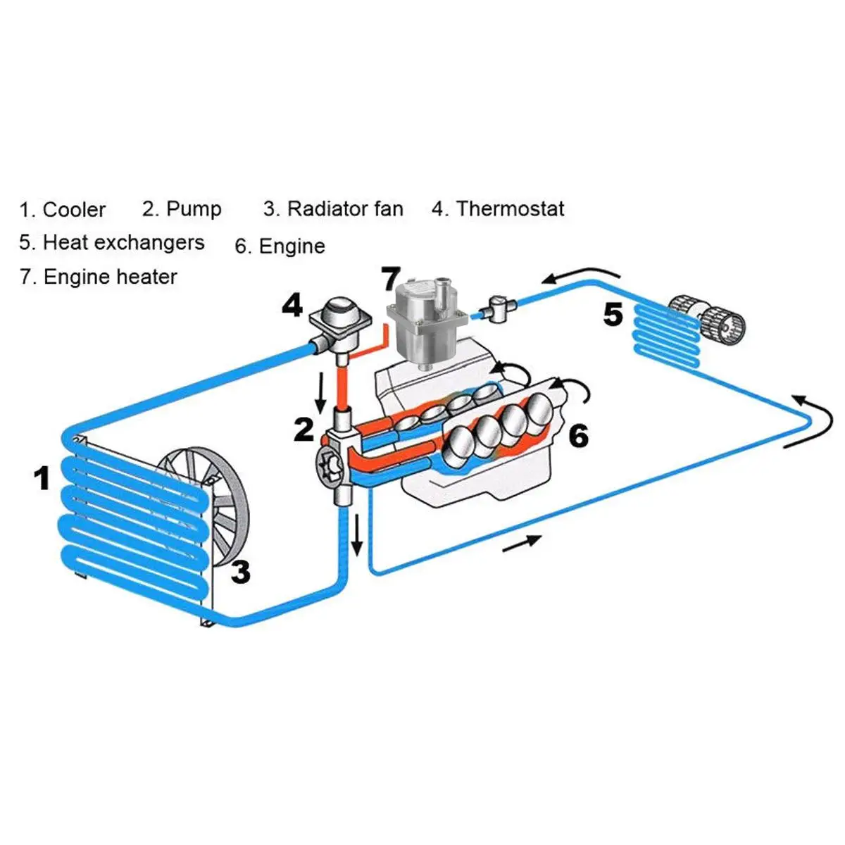 220V 1000 W/1500 W/2000 Вт авто двигатель насоса резервуар для воды с воздушным охлаждением двигателя нагреватель Подогреватель