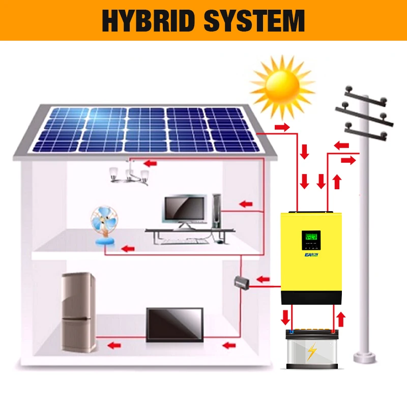 Источник питания Easun Гибридный солнечный инвертор 6000W 48V 220V 450Vdc PV вход 60A сетка привязанный инвертор MPPT Солнечное зарядное устройство 60A зарядное устройство