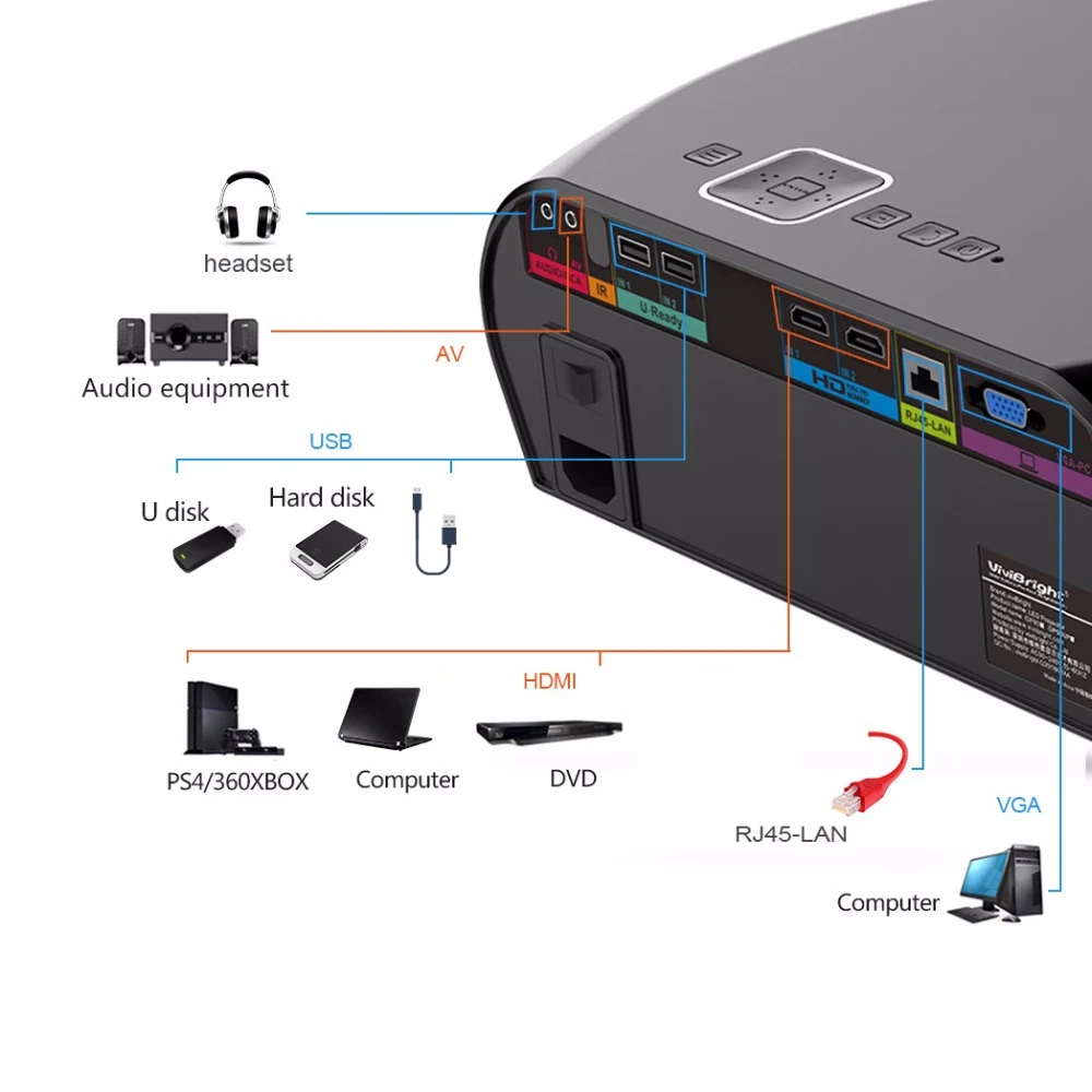 VIVIBRIGHT GP100 Android 6,0 светодиодный проектор 1280x800 разрешение 3200 люмен встроенный wifi Bluetooth DLAN Miracast Airplay