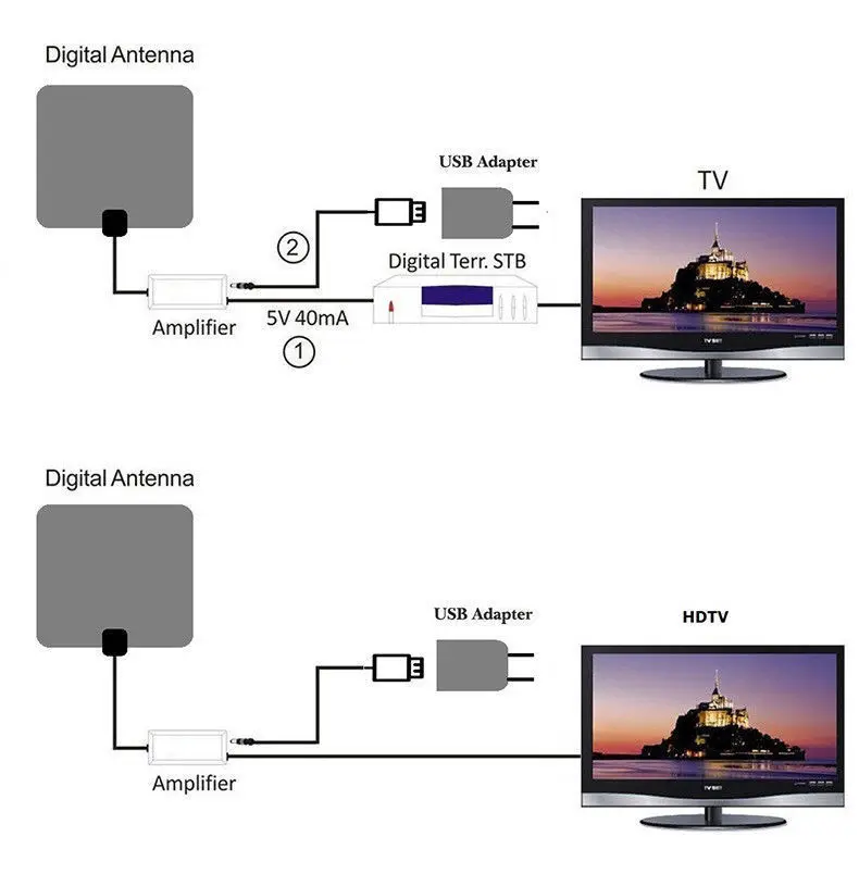Горячее предложение 2019 антенна с диапазоном 200 миль ТВ цифровая HD Skywire 4K