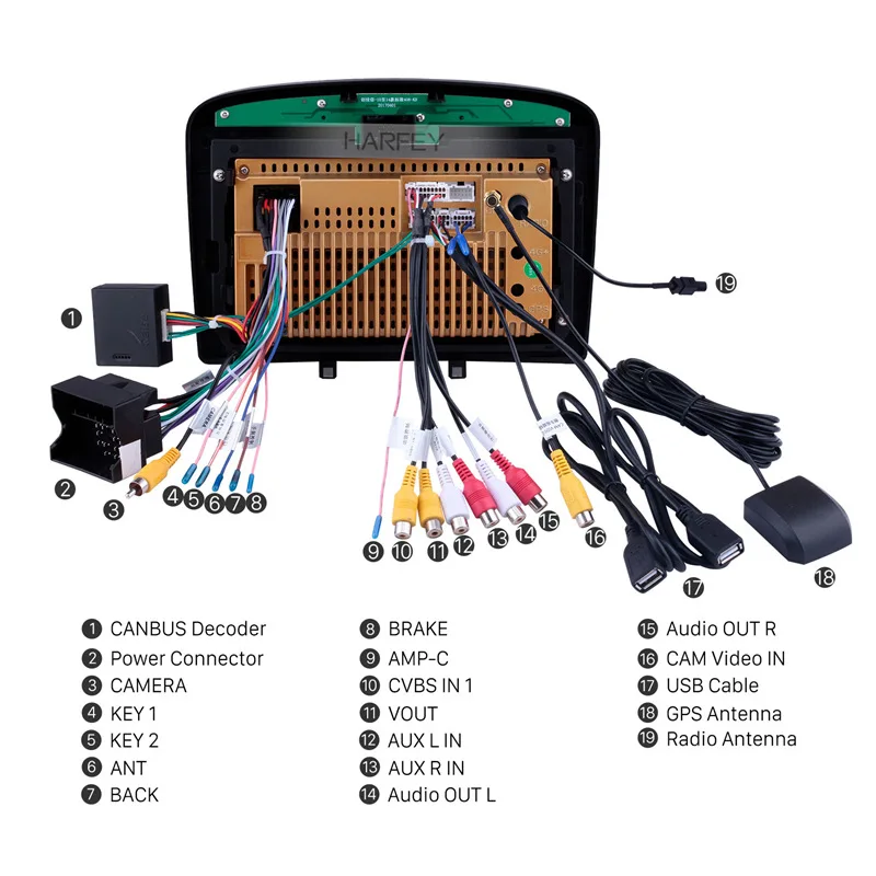 Clearance Harfey Android 8.1 9"Car Multimedia player head unit 2Din For 2010-2016 PEUGEOT 408 Radio GPS radio Support OBD2 WiFi bluetooth 4 Clearance Harfey Android 8.1 9"Car Multimedia player head unit 2Din For 2010-2016 PEUGEOT 408 Radio GPS radio Support OBD2 WiFi bluetooth 4