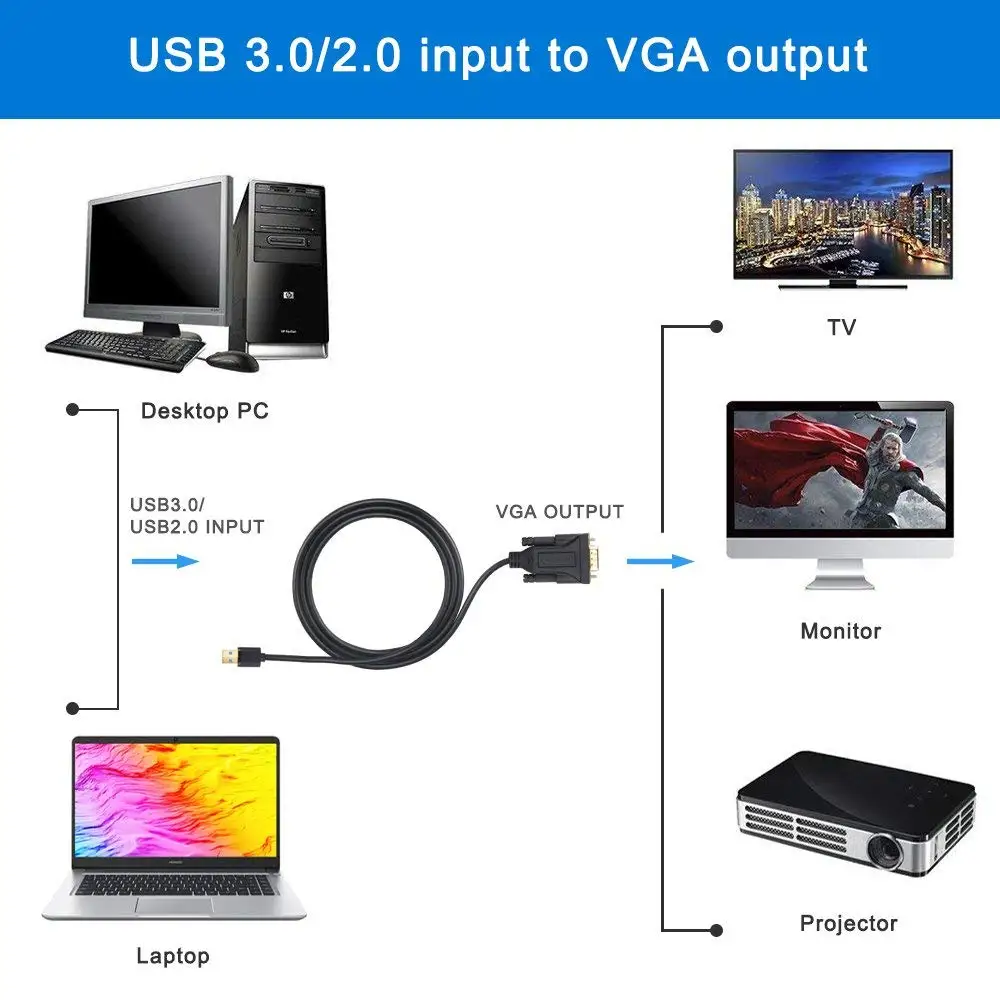 Electop USB 3,0 Мужской к VGA Мужской кабель 1,5 м USB к VGA адаптер аудио видео конвертер для ПК ноутбука HDTV мониторы Windows XP/10/8