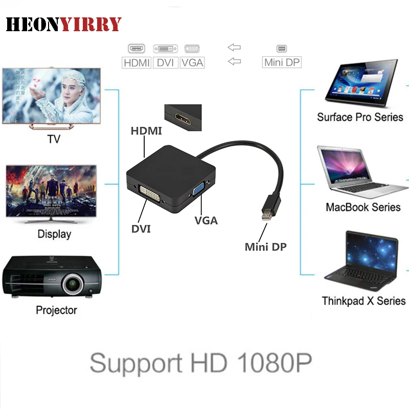 Мини дисплей порт к HDMI DVI VGA 3 в 1 высокое разрешение Дисплей порт кабель адаптер для ПК MacBook проектор Samart tv F2C618