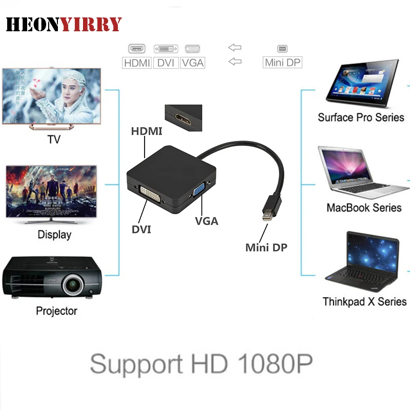 

Mini DisplayPort To HDMI DVI VGA 3 In 1 High Resolution Display Port Cable Adapter for PC MacBook Projector Samart TV F2C618