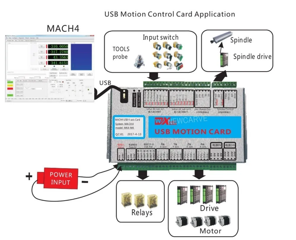  XHC Mach4 nueva placa de adaptación 3 4 6 Axis USB Motion Control Card MKV-M4 2000KHz para enrutado