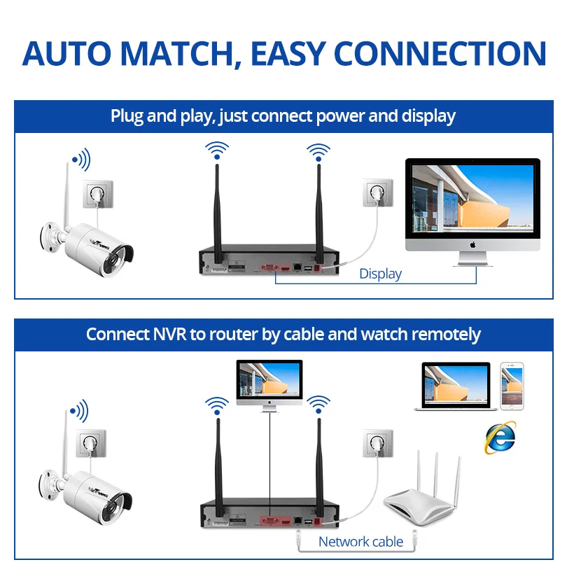Wetrans cctv системный комплект для фотокамеры Wi Fi 1080 P NVR безопасности P2P беспроводной