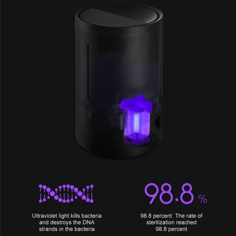 Xiaomi Cjjsq01zm Увлажнитель Воздуха Купить