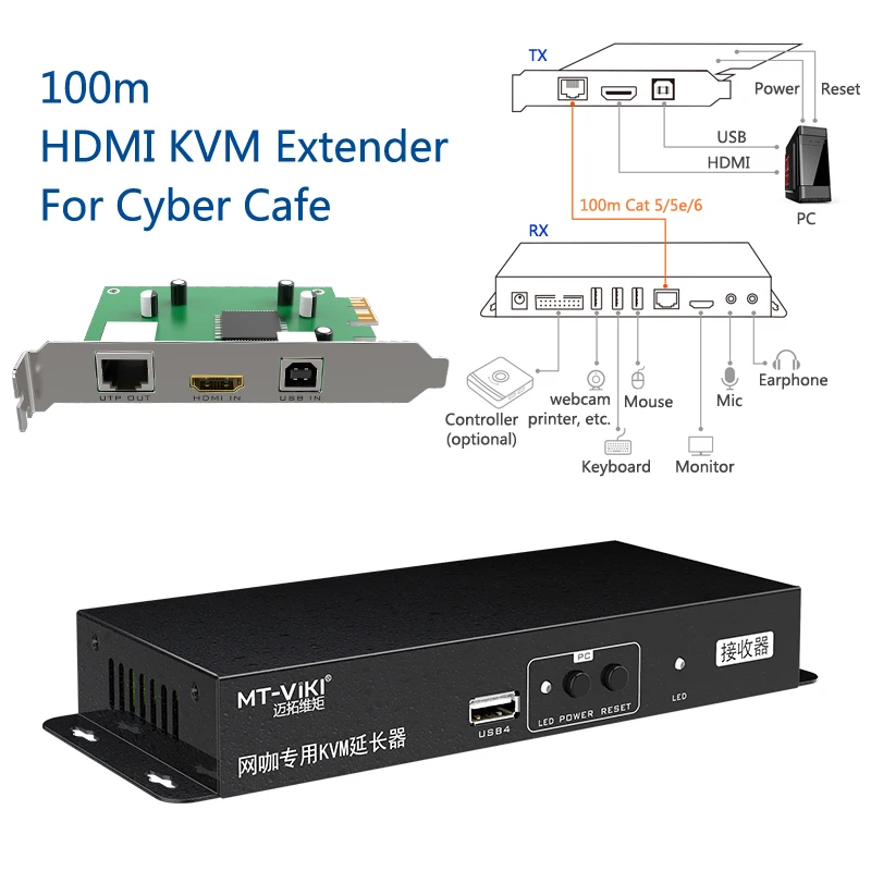 HDMI KVM extender Internet cafe dedicated remote power switch machine PCI modular MT-HD100-U
HDMI KVM extender Internet cafe dedicated remote power switch machine PCI modular MT-HD100-U