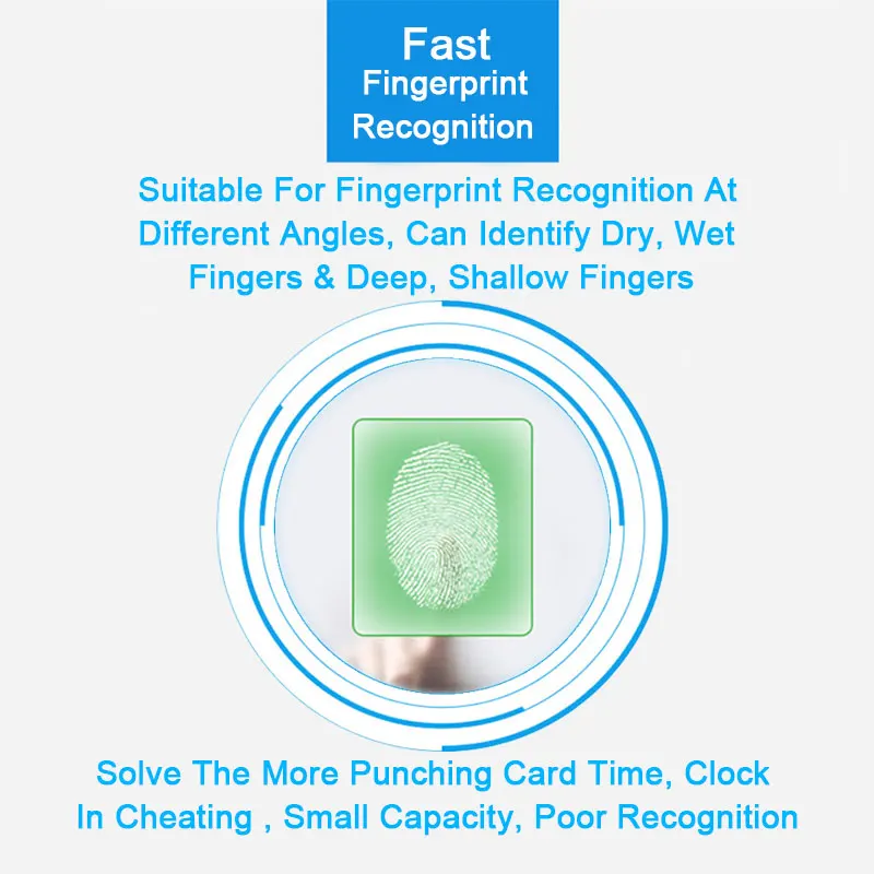 OULET Biometric Face Fingerprint TCP/IP USB Attendance System Access Control Time Clock Recorder Office Employees Device Reader 