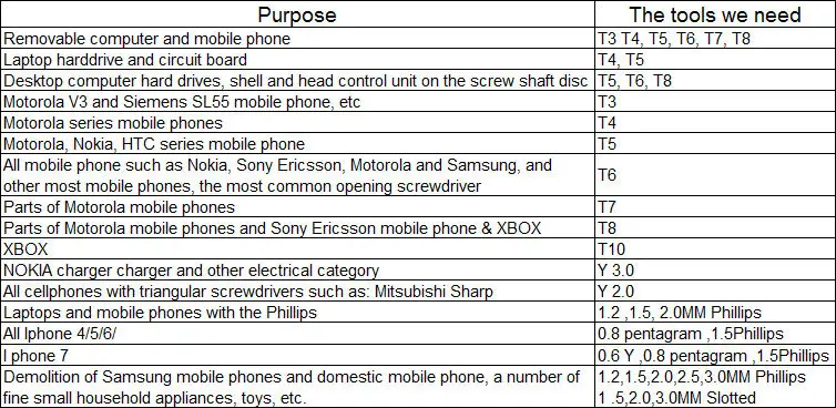 

custom made 5*13mm + t15 100pcs