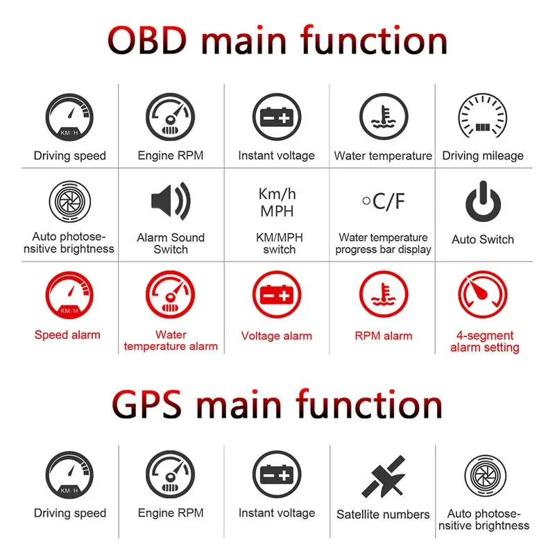  M7 HUD Auto OBD2 Hud GPS Tacho Kopf-Up-Display OBD Windschutzscheibe Projektor Digitale Geschwindig