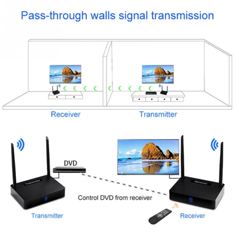 MOCH-HD585 беспроводной Hdmi передатчик приемник видео 5,8 ГГц 350 м AV удлинитель отправителя телеприставка с ИК-пультом дистанционного управления(U