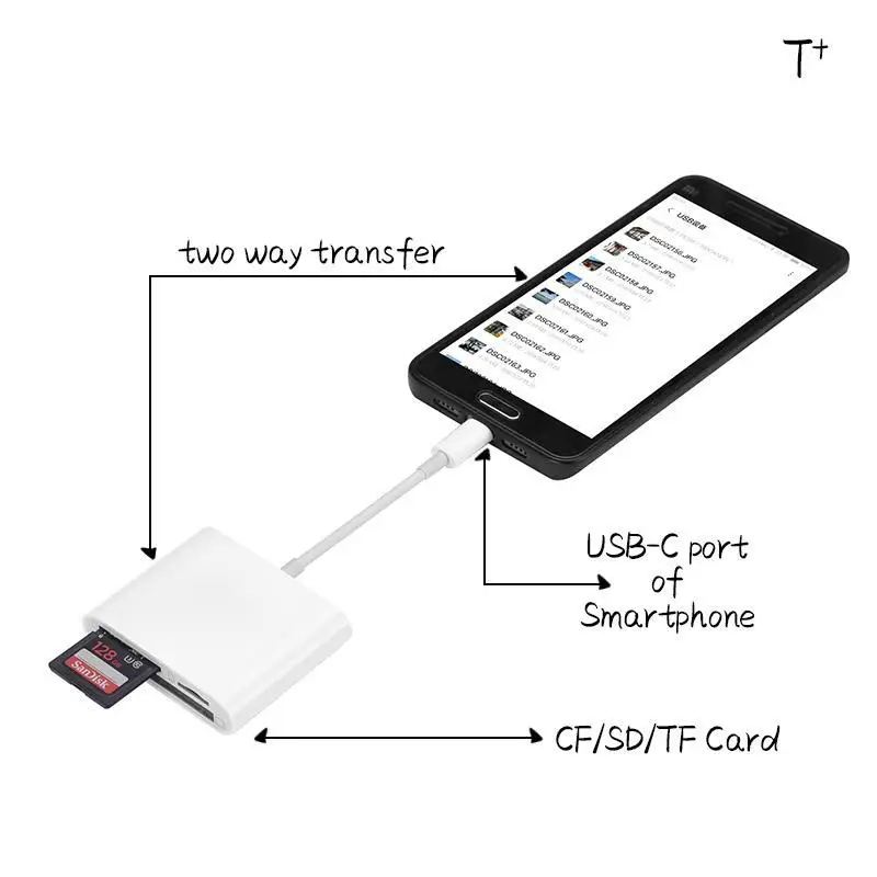 USB C 3 в 1 карта памяти Белый ридер 2 0 Micro SD TF CF SDHC Type для флэш кардридер|Картридеры| |