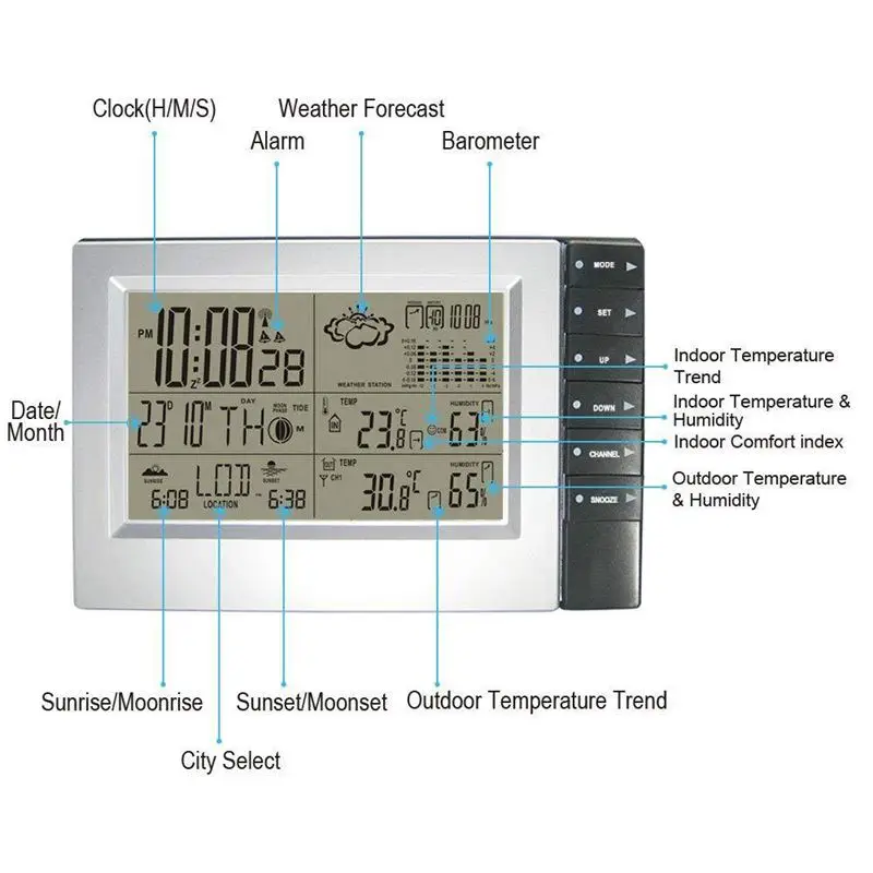 Метеостанция Беспроводная с цифровым будильником Барометр Температура внутри и снаружи измеритель влажности 1 передатчик